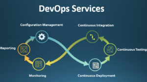 Лучшие практики внедрения DevOps при разработке программного обеспечения